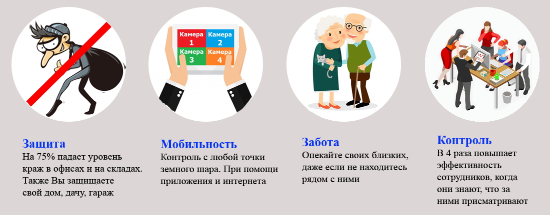 Зачем нужна установка видеонаблюдения